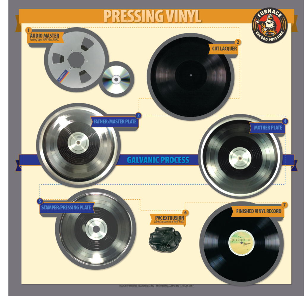 How vinyl records are made